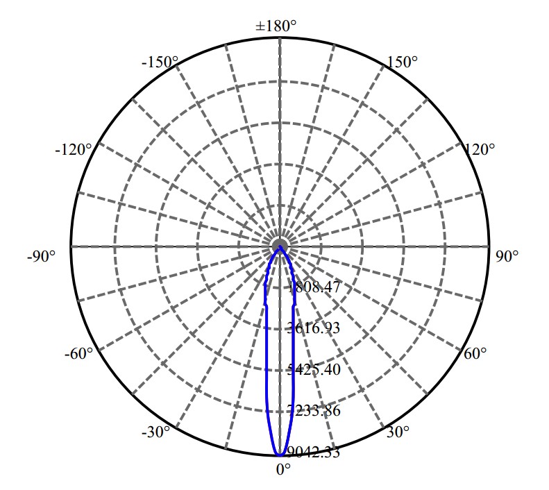 Nata Lighting Company Limited - Bridgelux CLU036 3-1942-M